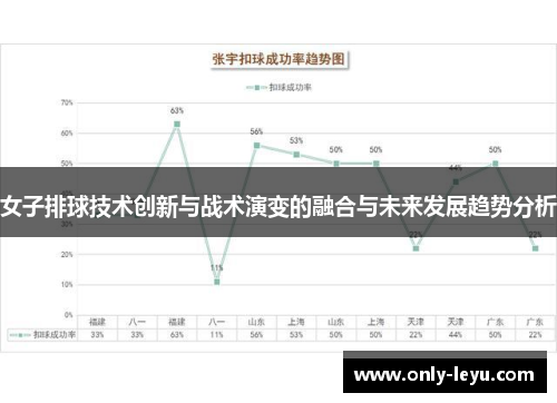 女子排球技术创新与战术演变的融合与未来发展趋势分析