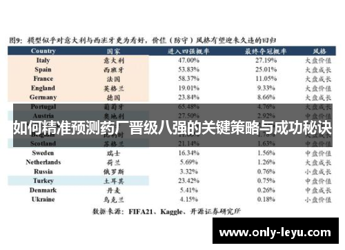 如何精准预测药厂晋级八强的关键策略与成功秘诀