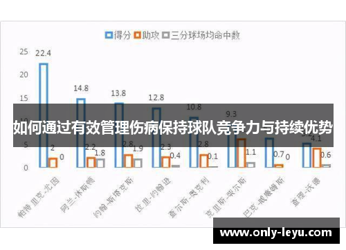 如何通过有效管理伤病保持球队竞争力与持续优势
