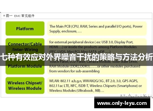 七种有效应对外界噪音干扰的策略与方法分析