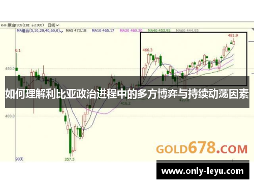 如何理解利比亚政治进程中的多方博弈与持续动荡因素