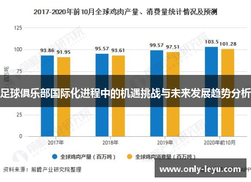 足球俱乐部国际化进程中的机遇挑战与未来发展趋势分析 足球俱乐部国际化进程中的机遇挑战与未来发展趋势分析