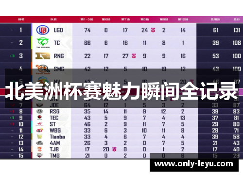 北美洲杯赛魅力瞬间全记录 北美洲杯赛魅力瞬间全记录