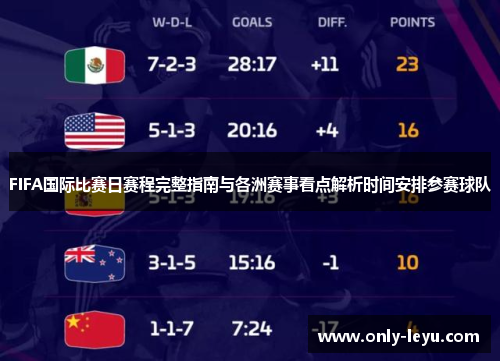 FIFA国际比赛日赛程完整指南与各洲赛事看点解析时间安排参赛球队