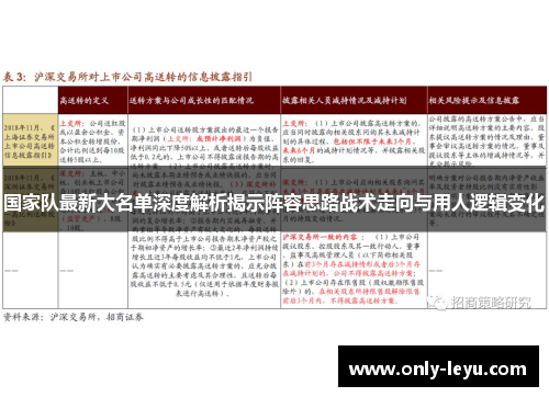 国家队最新大名单深度解析揭示阵容思路战术走向与用人逻辑变化