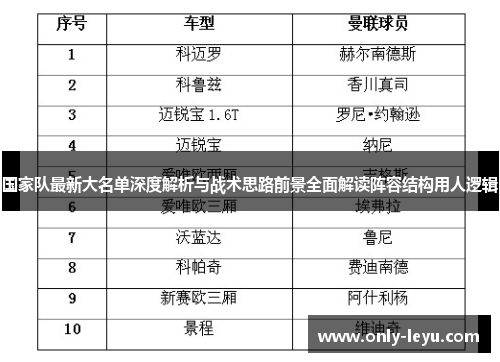国家队最新大名单深度解析与战术思路前景全面解读阵容结构用人逻辑 国家队最新大名单深度解析与战术思路前景全面解读阵容结构用人逻辑
