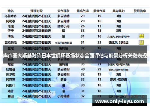 库卢塞夫斯基对阵日本世俱杯赛场状态全面评估与前景分析关键表现 库卢塞夫斯基对阵日本世俱杯赛场状态全面评估与前景分析关键表现