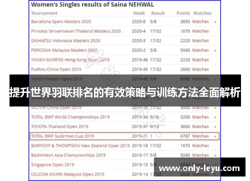 提升世界羽联排名的有效策略与训练方法全面解析