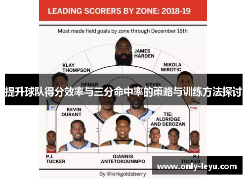 提升球队得分效率与三分命中率的策略与训练方法探讨