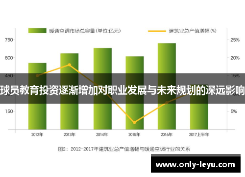 球员教育投资逐渐增加对职业发展与未来规划的深远影响